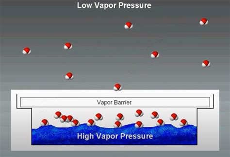 Standard Test Methods for Water Vapor Transmission of 